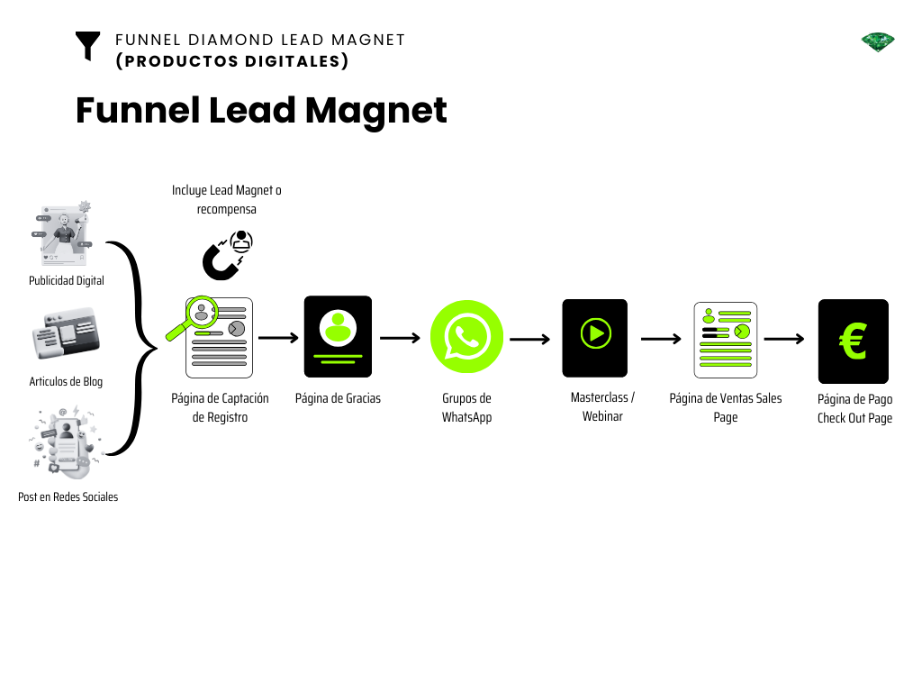 Lead_Magnet_Funnel