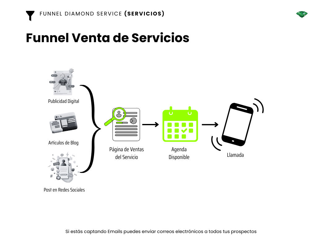 Servicios_funnel