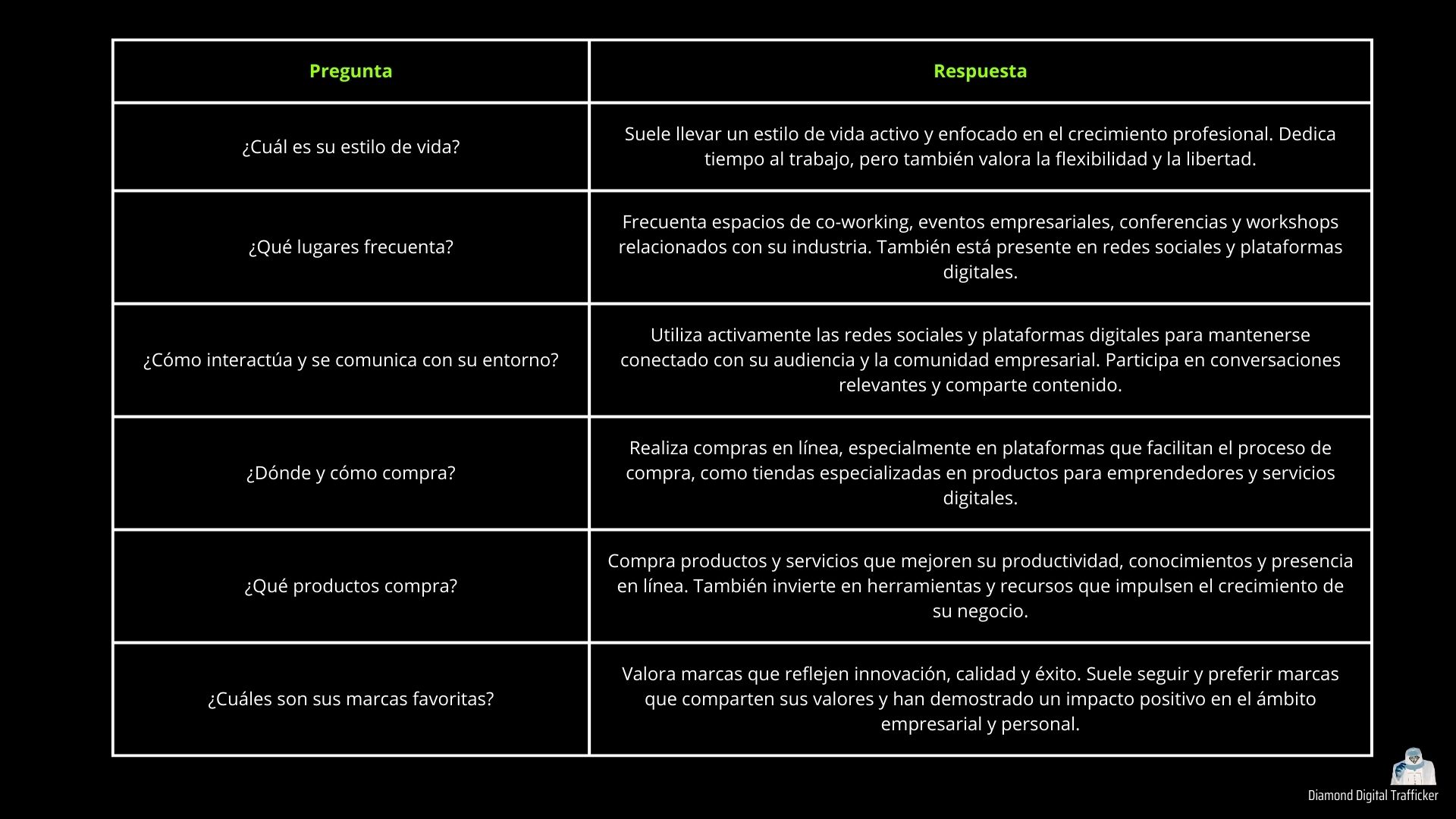 Preguntas y Respuestas del cliente ideal