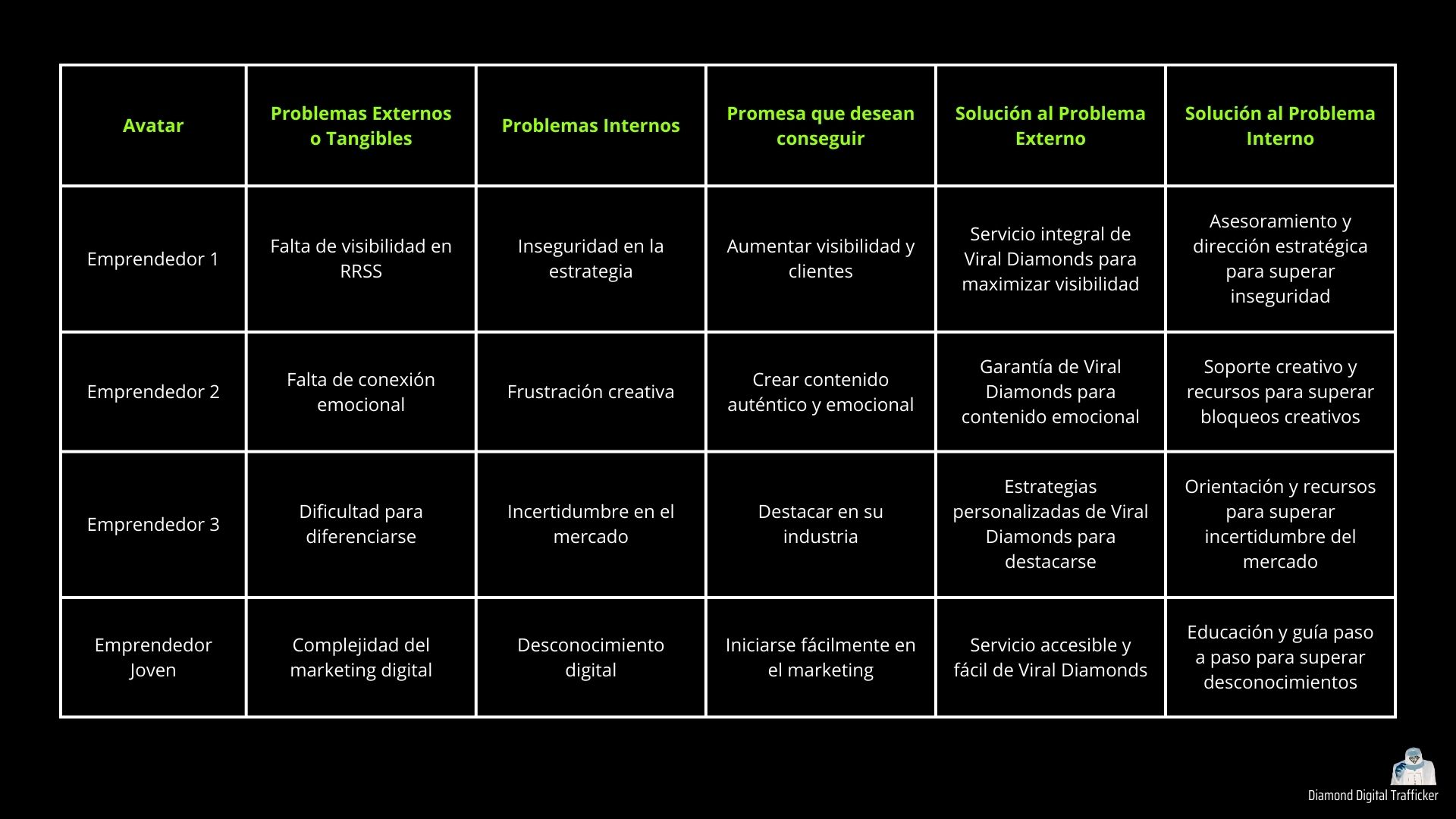 Preguntas y respuestas sobre el cliente ideal