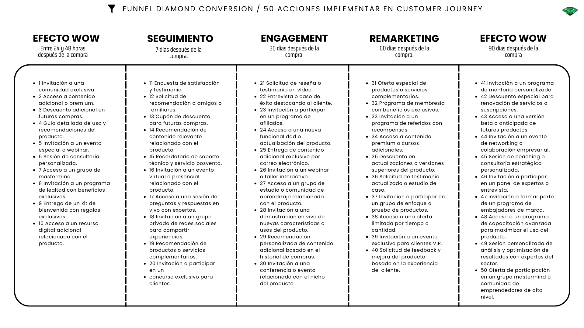 Acciones para hacer remarketing